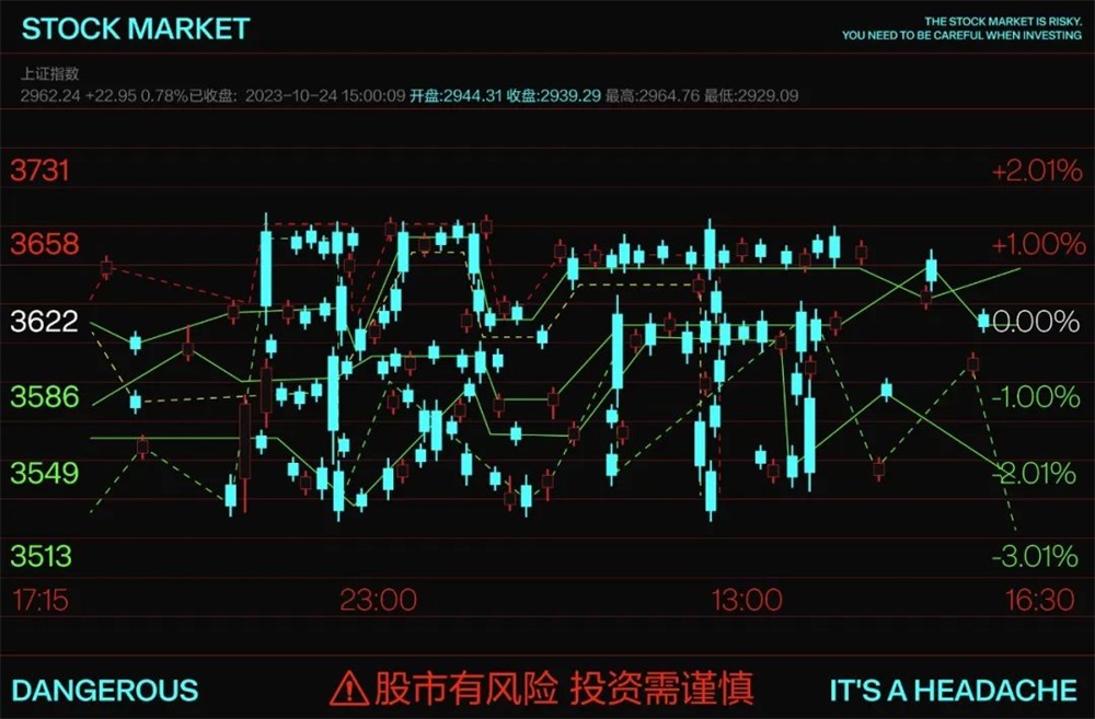股市！20张中文字体设计
