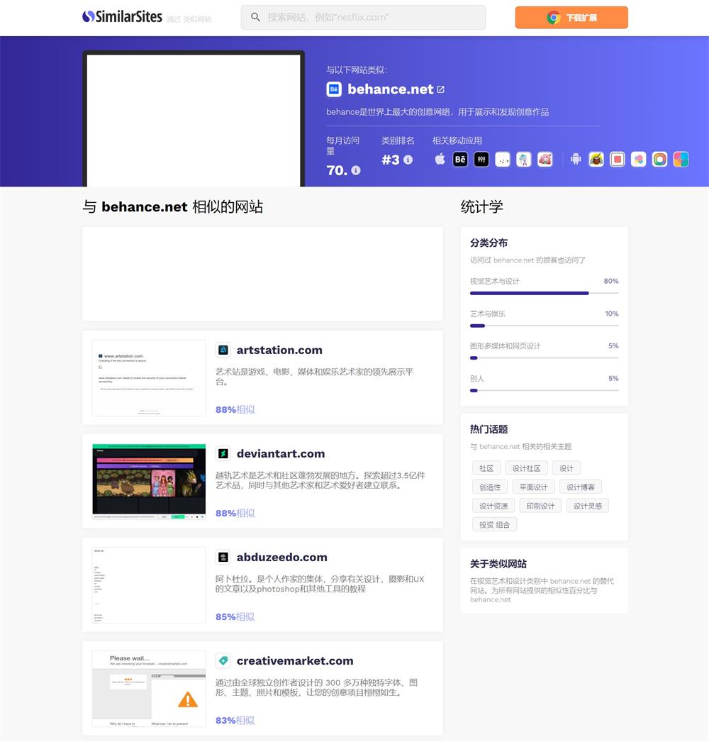 Similarsites超好用！一键搜索相似网站的神器
