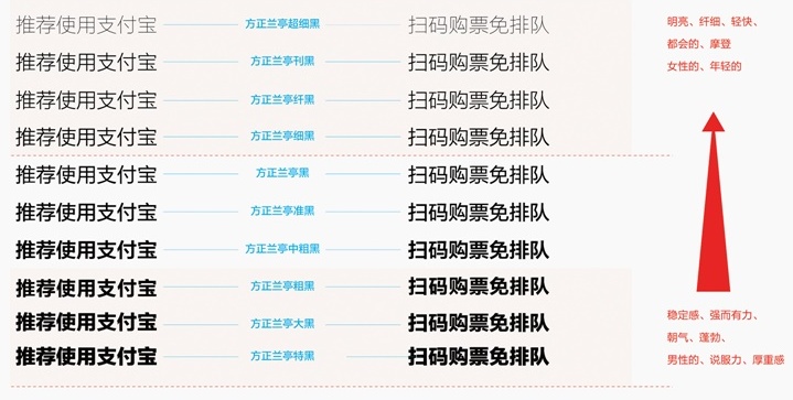 内部教程！超详细的支付宝设计规范之线下字体篇