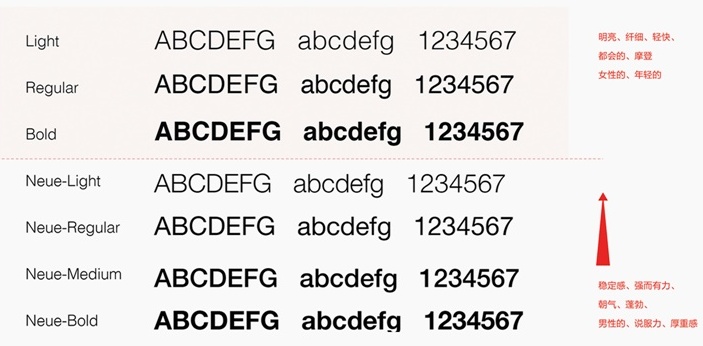 内部教程！超详细的支付宝设计规范之线下字体篇