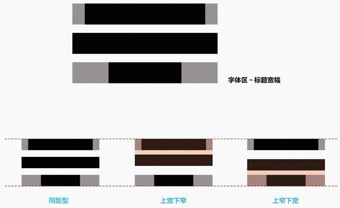 内部教程！超详细的支付宝设计规范之线下字体篇