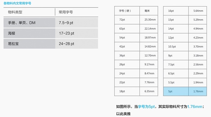 内部教程！超详细的支付宝设计规范之线下字体篇