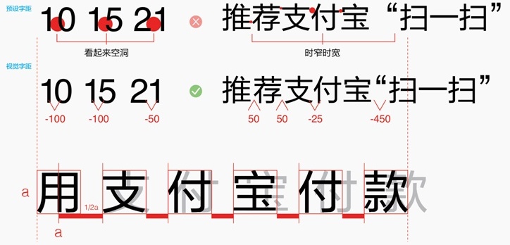 内部教程！超详细的支付宝设计规范之线下字体篇