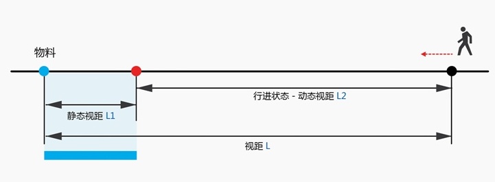 内部教程！超详细的支付宝设计规范之线下字体篇