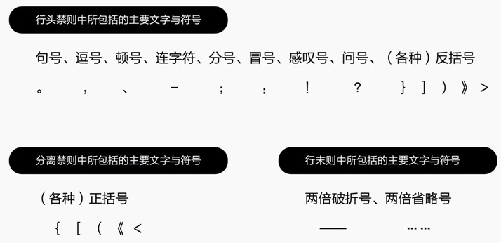 内部教程！超详细的支付宝设计规范之线下字体篇