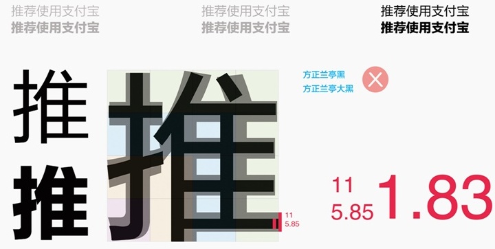 内部教程！超详细的支付宝设计规范之线下字体篇