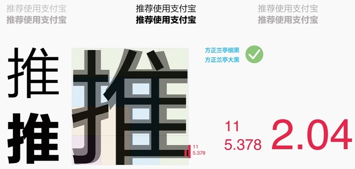 内部教程！超详细的支付宝设计规范之线下字体篇