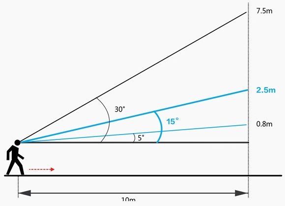内部教程！超详细的支付宝设计规范之线下字体篇
