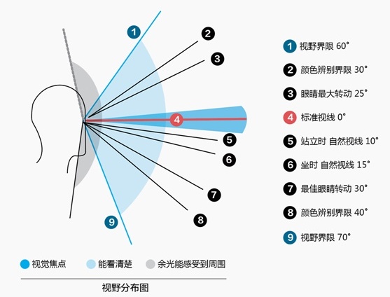 内部教程！超详细的支付宝设计规范之线下字体篇