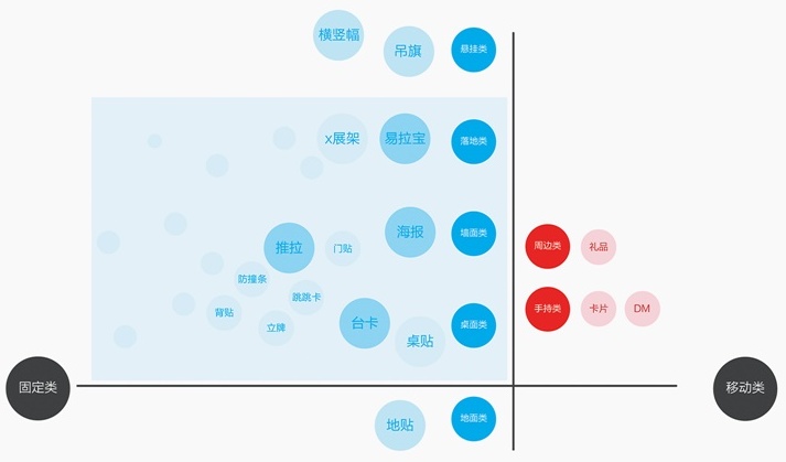 内部教程！超详细的支付宝设计规范之线下字体篇