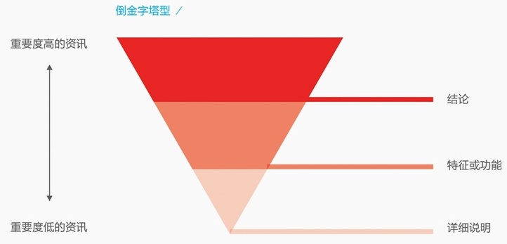 内部教程！超详细的支付宝设计规范之线下字体篇