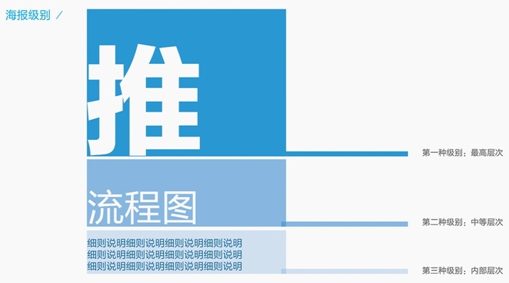 内部教程！超详细的支付宝设计规范之线下字体篇