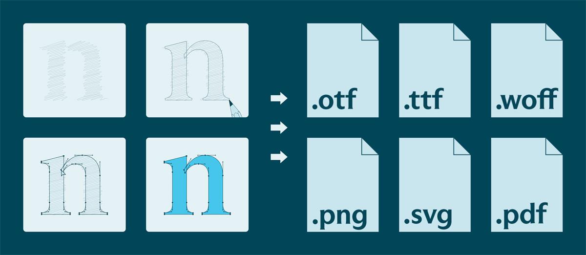 做字库超简单！字体设计神器Glyphs系列教程（上）